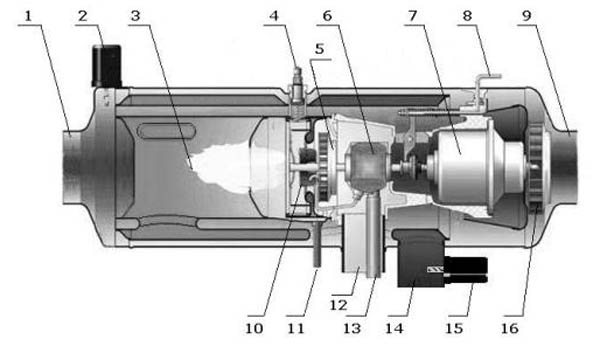 Печь отопительная на жидком топливе (солярогаз) Мотор Сич АНБ-1C