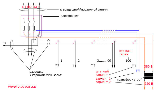 Схема гаражной электросети