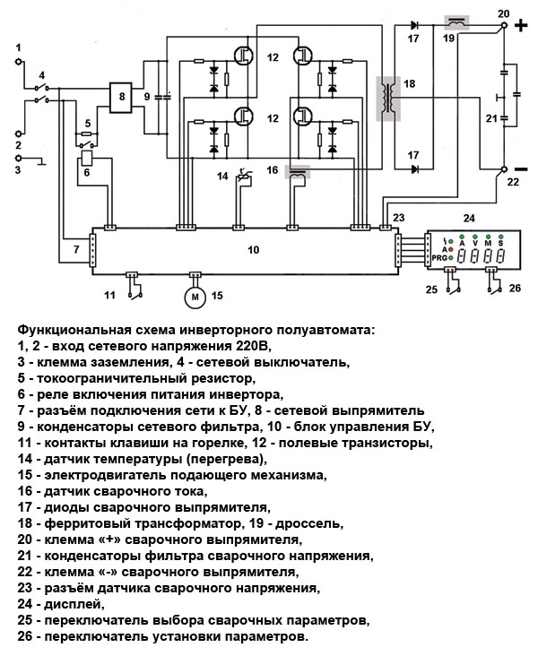 Блок-схема 